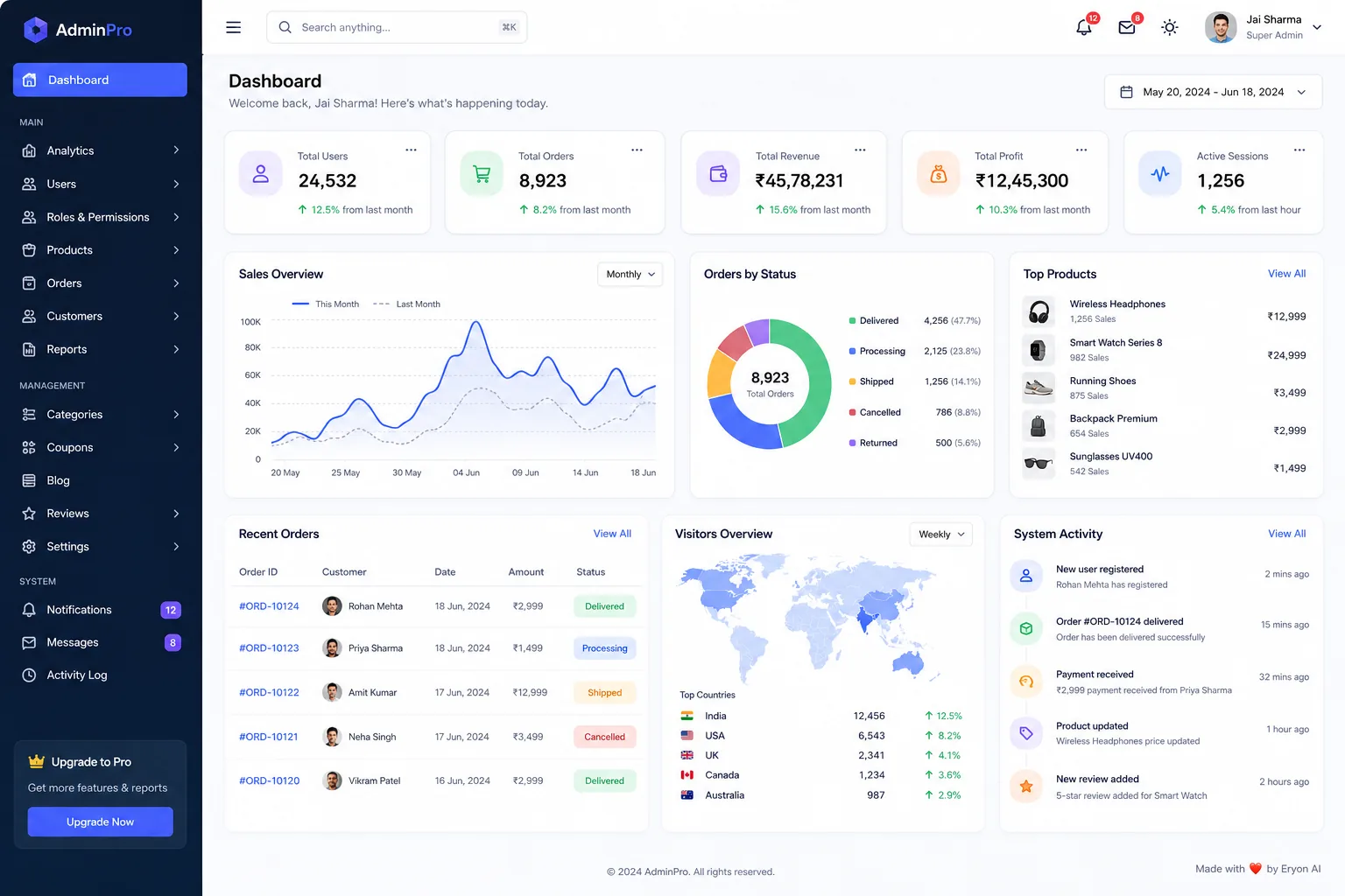 Operations dashboard with sales overview, orders by status and recent orders